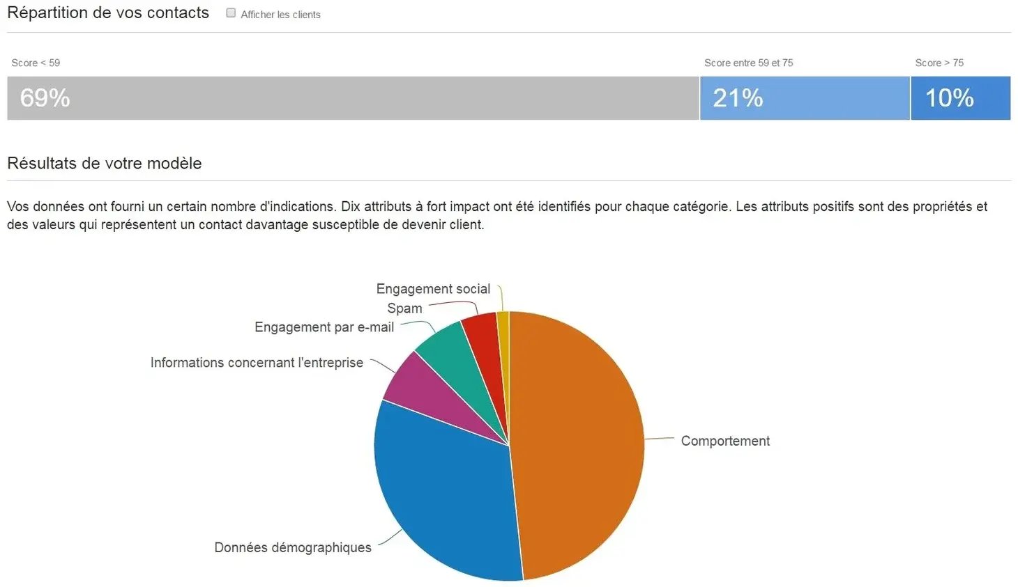 Capture_leadscoring_HubSpot-3