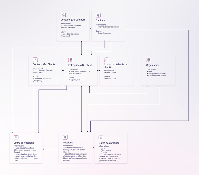 Data-model-hexagone-strategie