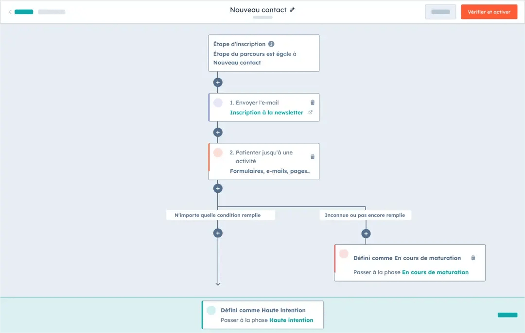 SmartCRM-Stage-Canvas-FR