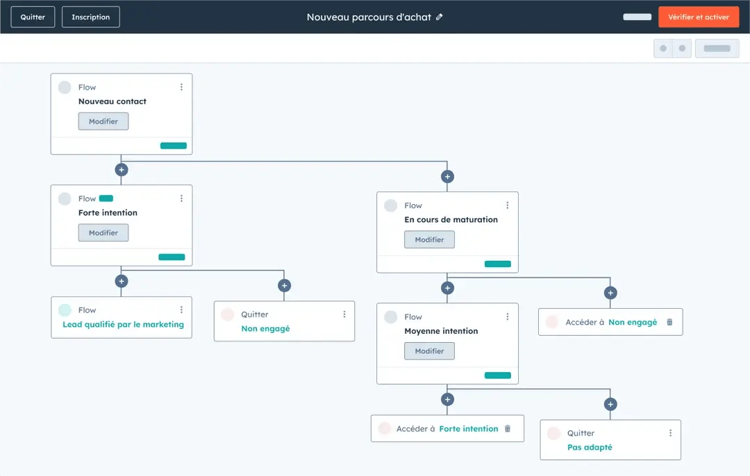 SmatCRM-Journey-stage-template-FR