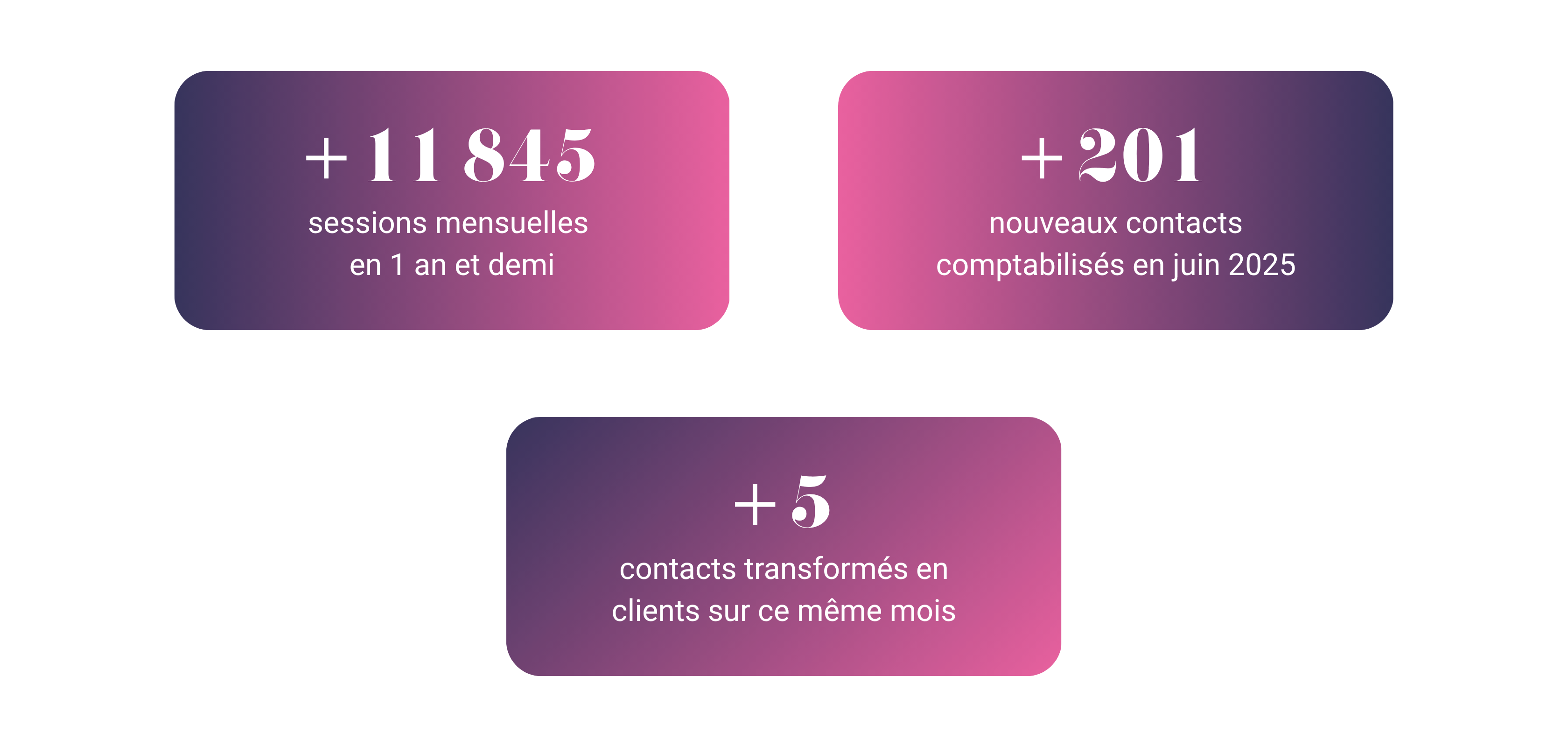 résultats philix