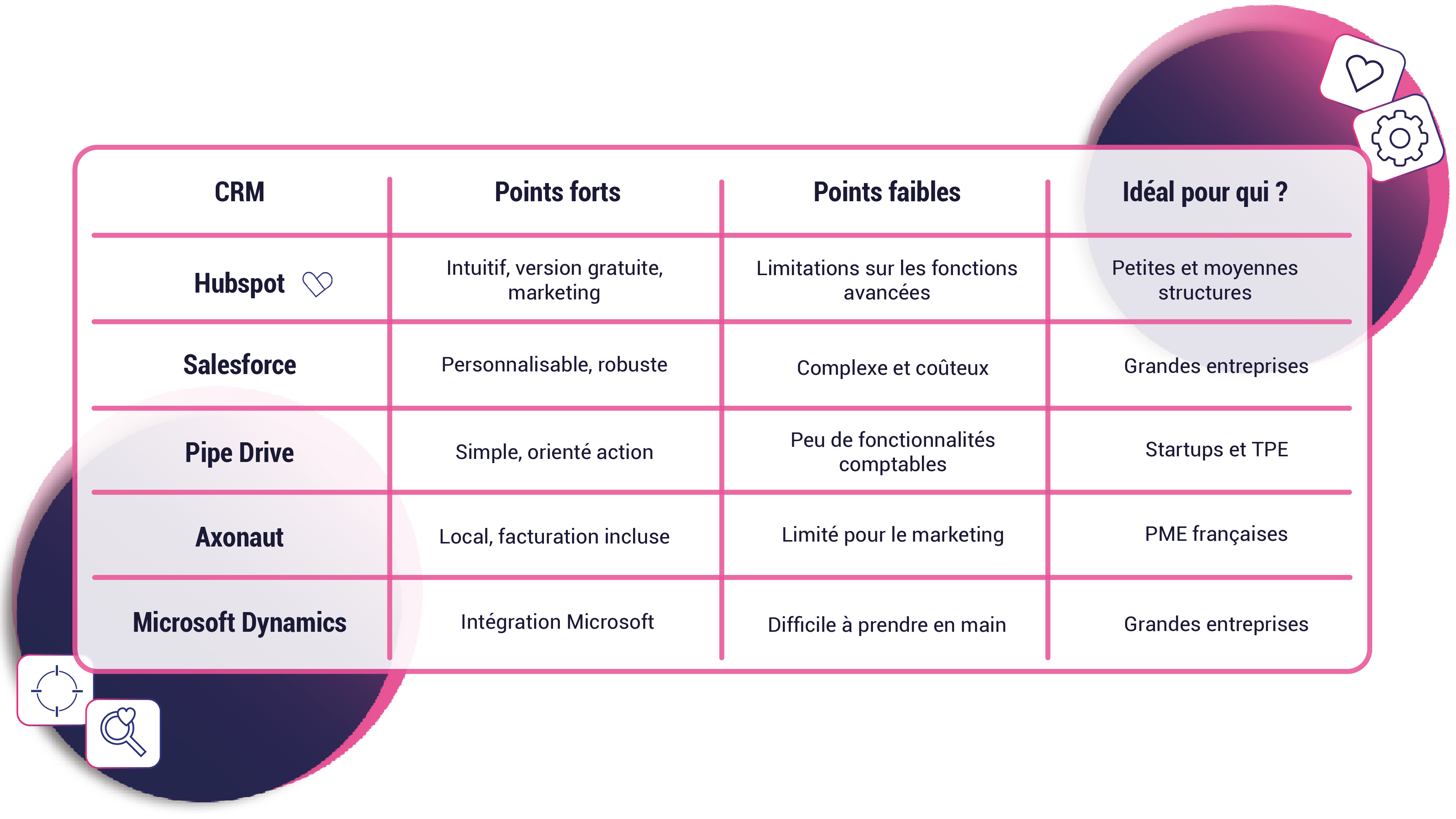 tableau recap